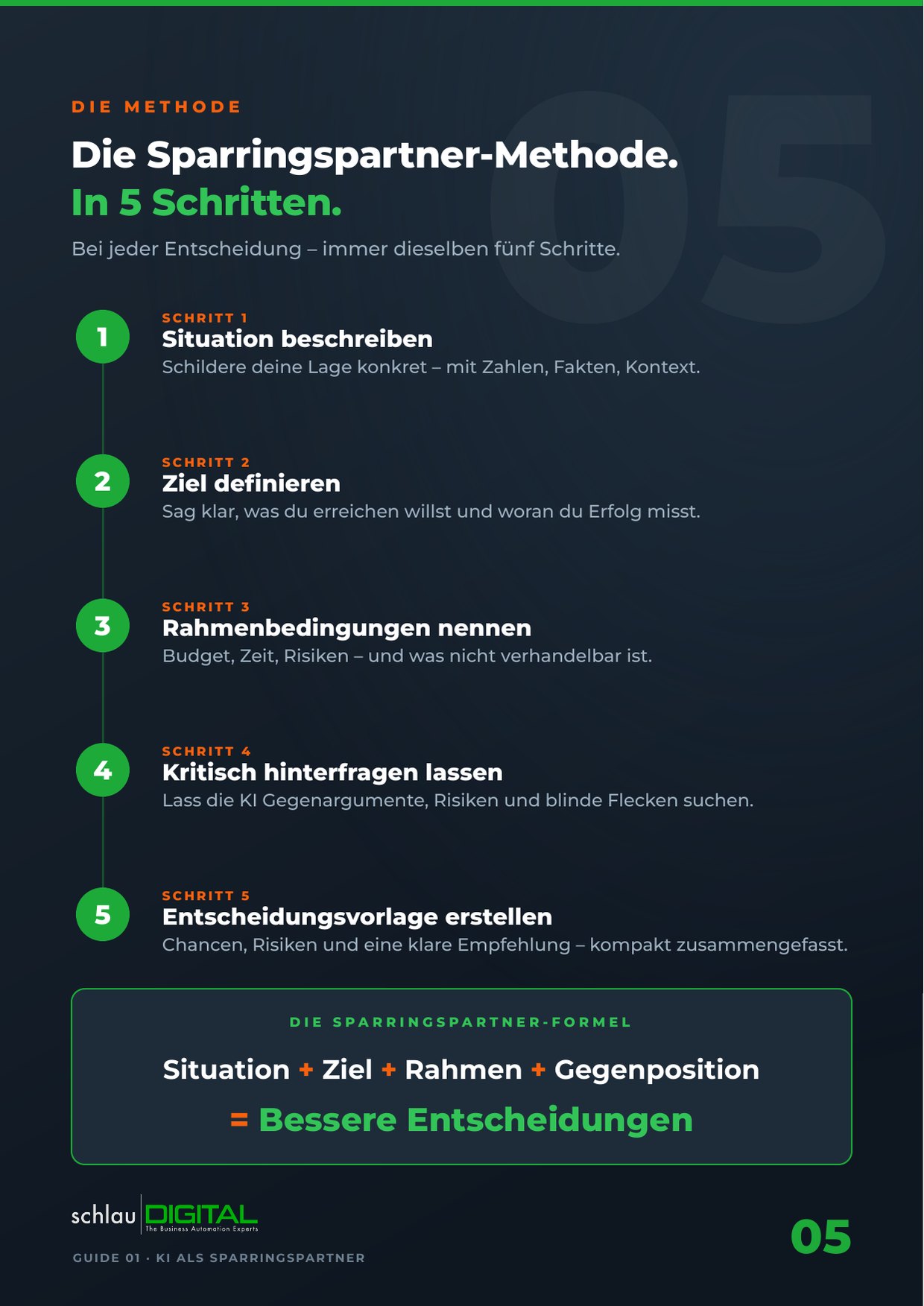 KI BUSINESS-BOOSTER – Die Methode